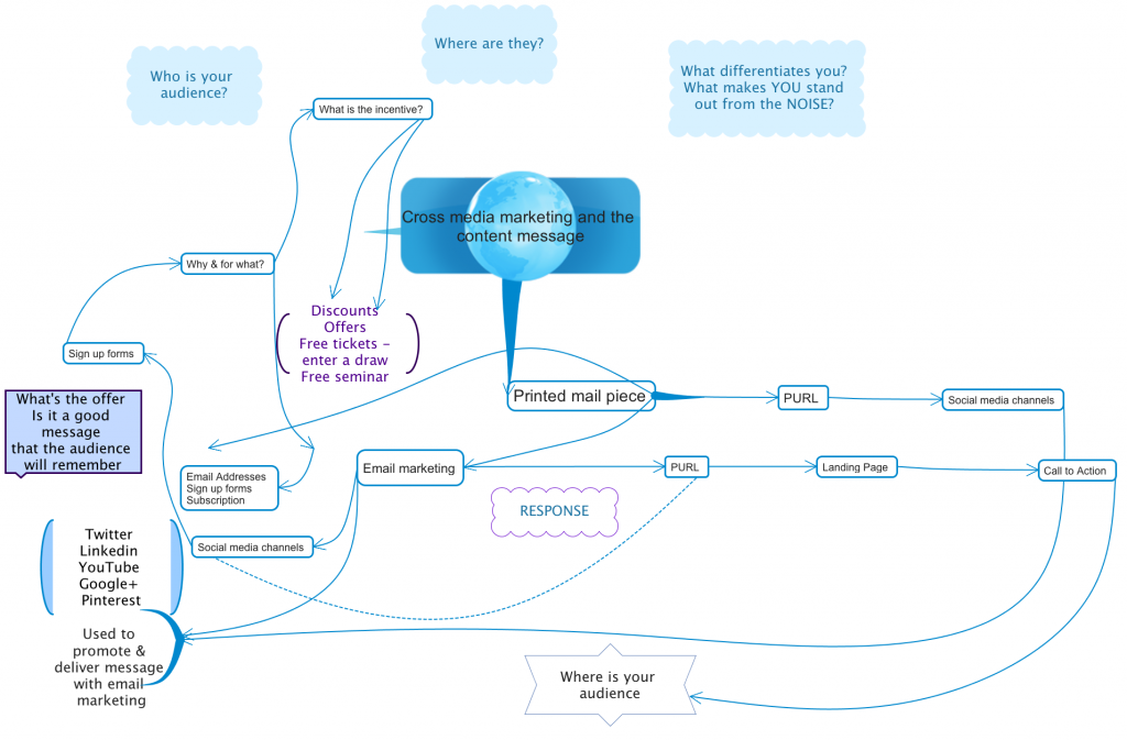 mindmap