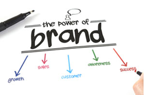 cross media marketing