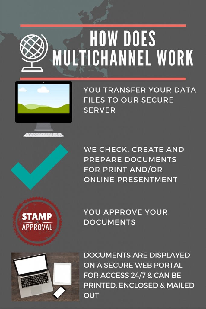 Multichannel How it works